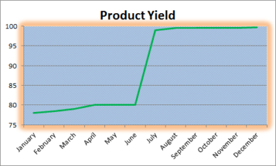 pigging systems high ROI pigging high ROI