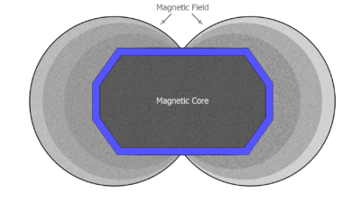 HPS pig magnetised core