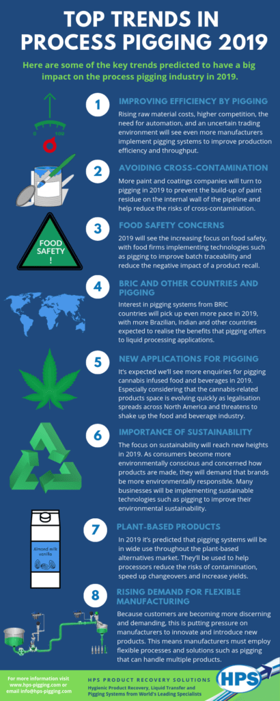 process pigging trends 2019