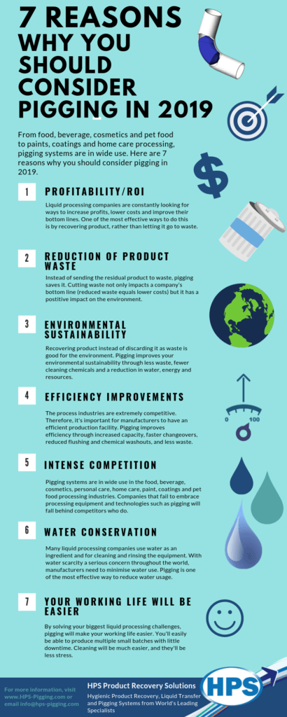 7-Reasons-Why-You-Should-Consider-Pigging-in-2019