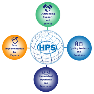 The HPS difference the HPS Difference