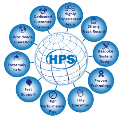 The HPS Difference the HPS difference