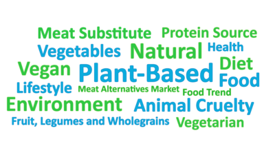 plant-based eating trend words