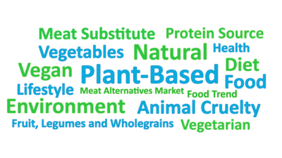 plant-based eating trend words