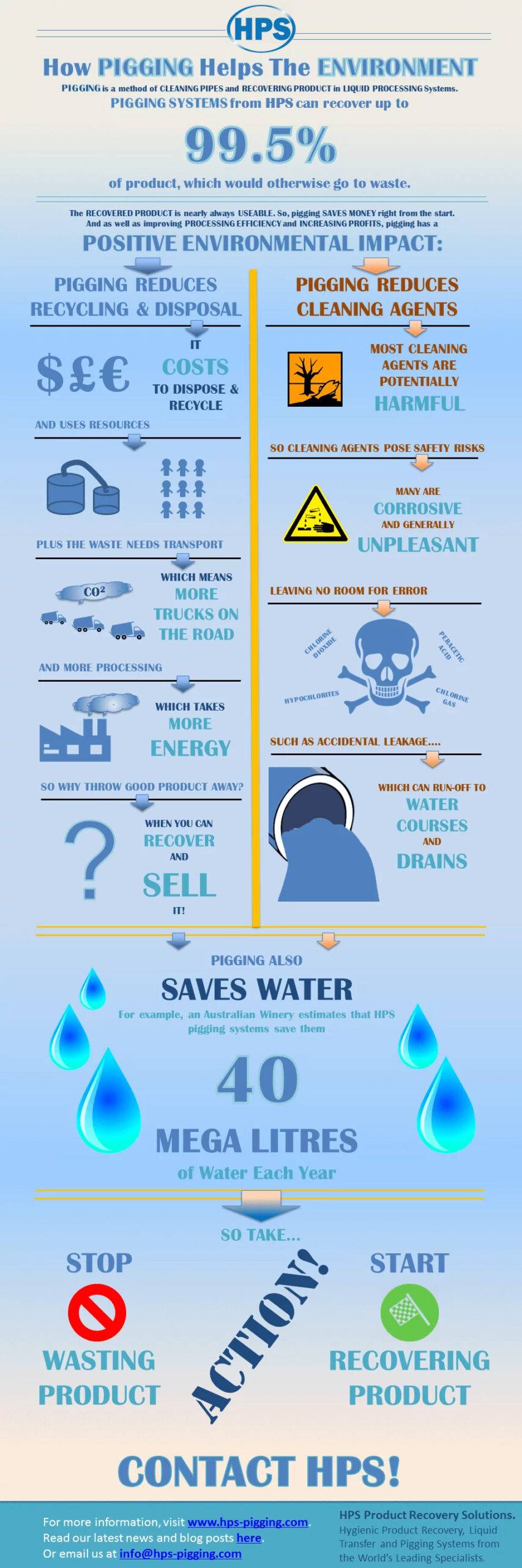 environmental benefit of pigging - how pigging helps the environment 